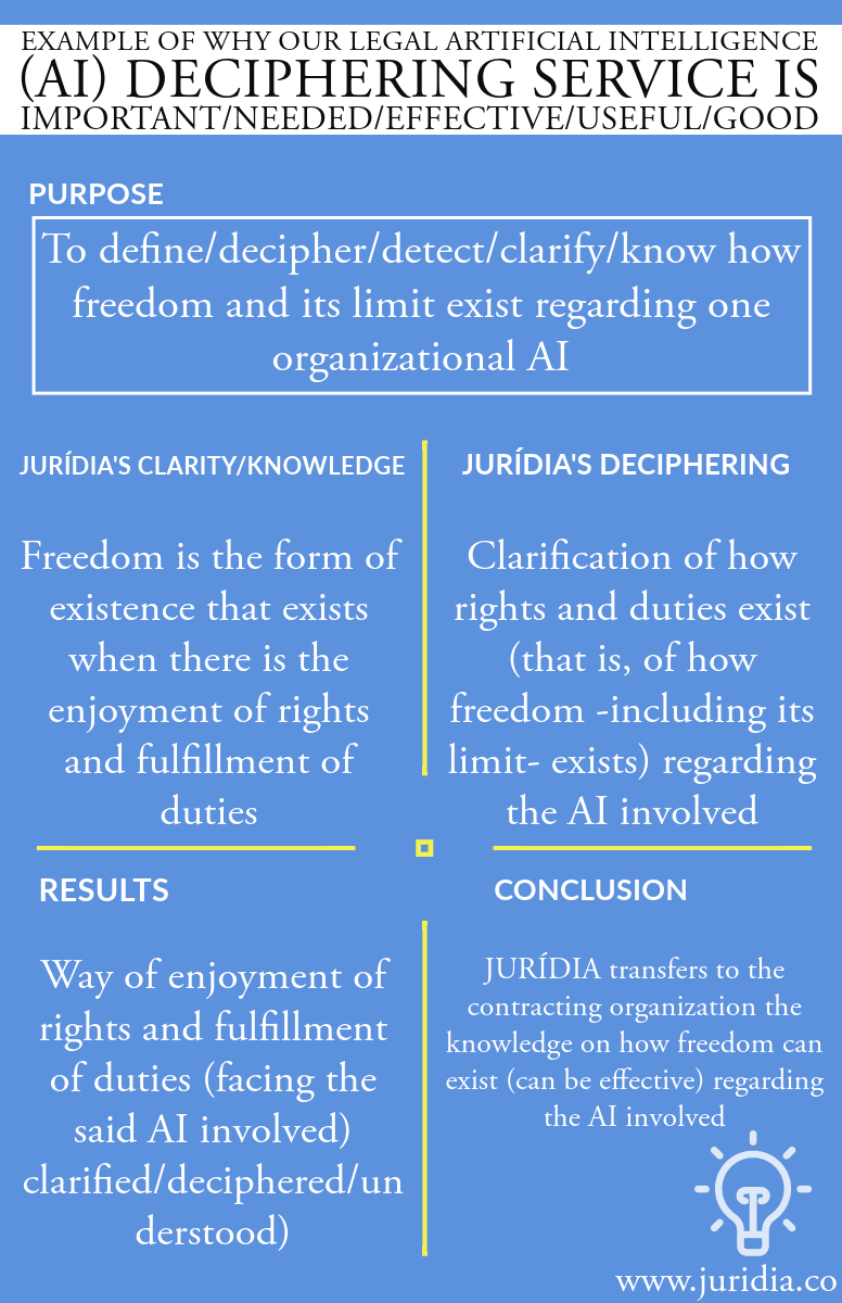 Example of/about our legal artificial intelligence (AI) deciphering ...